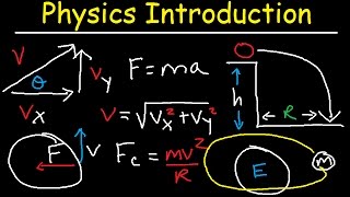 Physics Review  Basic Introduction [upl. by Etnahc]