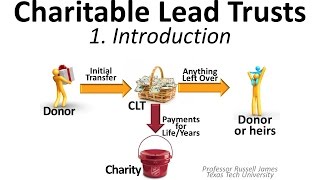 Charitable Lead Trusts 1 Introduction [upl. by Horne]