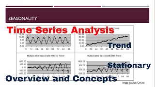 Time Series Modelling Overview [upl. by Ahsemac6]