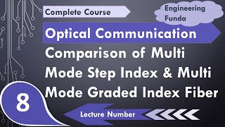 Comparison of Multimode Step Index Fiber and Multimode Graded Index Fiber in Optical Communication [upl. by Ateiluj]