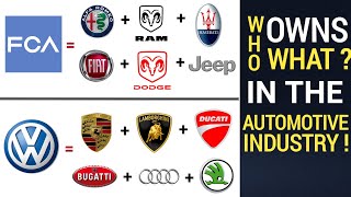 Who owns what in the AUTOMOTIVE Industry [upl. by Eiramlatsyrk]