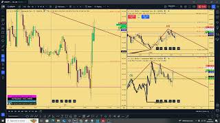 Weekly Roundup USDJPY amp GBPUSD Market Analysis [upl. by Atirihs841]