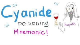 Cyanide Poisoning Mnemonic [upl. by Nnylirej249]