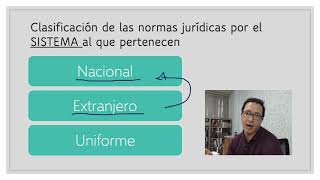 Diversas clasificaciones de las normas jurídicas Parte 1 El sistema al que pertenecen [upl. by Ile346]