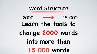 English Vocabulary Roots Prefixes and Suffixes [upl. by Nanyt]