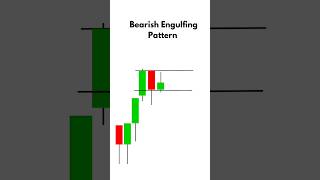 Bullish Engulfing Candlestick Patterns [upl. by Eradis]