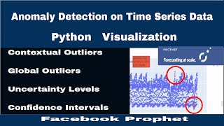 Anomaly Detection model on Time Series data in Python [upl. by Mcclary228]