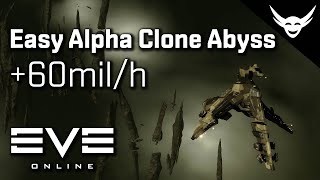 EVE Online  60milh Worm High DPS Abyss fit [upl. by Aleakam]