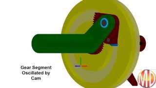 Indexing Mechanism [upl. by Hsreh]