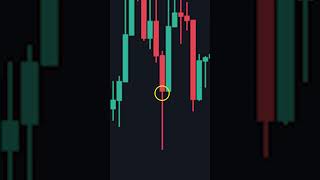 How To Predict Reversals [upl. by Alejna]