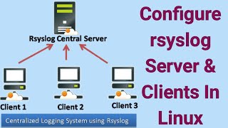 Setup Centralized Logging Server in Linux  Configure rsyslog Server amp Client in RHEL CentOS [upl. by Hadihsar410]