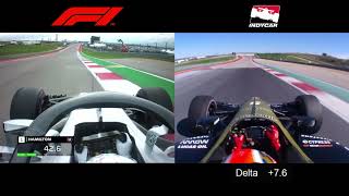 F1 vs IndyCar  CoTA [upl. by Aroved]