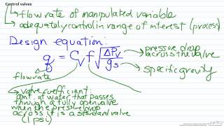 Control Valves [upl. by Miguel]