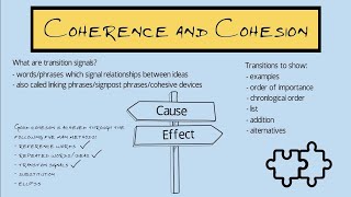 Coherence and Cohesion in Academic Writing [upl. by Joacima319]