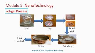 Sol gel method to produce nanomaterials [upl. by Rialb303]