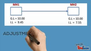 HOW TO CALCULATE THE UNDERGROUND DRAINAGE [upl. by Ailima693]