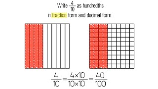 Equivalent Fractions and Decimals Grade 4 [upl. by Malchy]