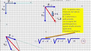 Regola del parallelogramma [upl. by Dixon]