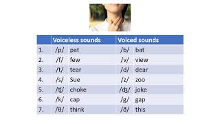 Pronunciation Voiced and Unvoiced Consonants [upl. by Bing909]