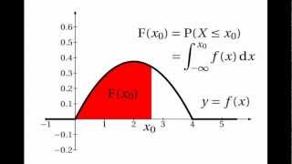 Continuous Random Variables Cumulative Distribution Functions [upl. by Mosby174]