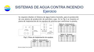 DISEÑAR SISTEMA DE AGUA CONTRA INCENDIO [upl. by Cirded82]