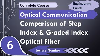 Comparison of Step index Optical Fiber and Graded Index Optical Fiber with Different Parameters [upl. by Adlen851]