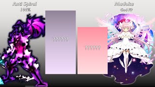 Anti Spiral Vs Madoka Power Level [upl. by Thorny]