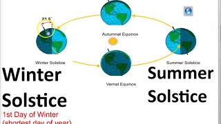 Equinox and Solstice [upl. by Cela]