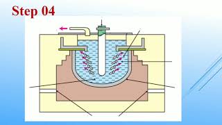 Dow process for Mg extractionIndustrial ChemistryUnit 14Online Learning Advanced Level Chemistry [upl. by Nessah]