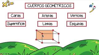 Cuerpos Geométricos Caras Aristas y Vértices [upl. by Akeit672]