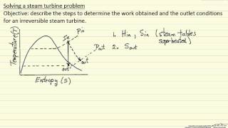 Solving a Steam Turbine Problem [upl. by Sou]