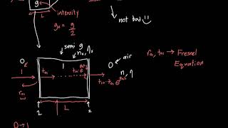 LASER FabryPerot Cavity Explained [upl. by Ketty]