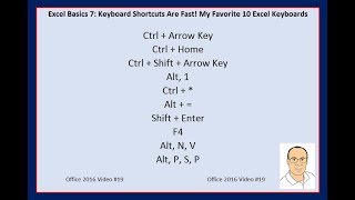 Excel Basics 7 Keyboard Shortcuts Are Fast [upl. by Leumek]