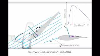 Understanding Wind Turbines 07  Aerodynamics 5 [upl. by Landes]