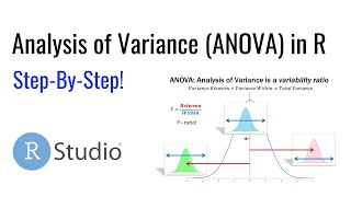 Analysis of Variance ANOVA in R [upl. by Adehsor]