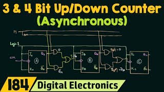 3 Bit amp 4 Bit UPDOWN Ripple Counter [upl. by Ilatfen]