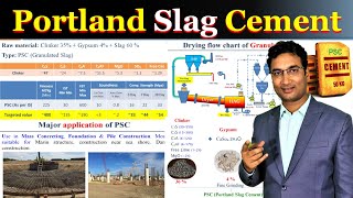 Portland Slag Cement  PSC Application  Advantage  Manufacturing Process  Use of GGBS [upl. by Urbanus]