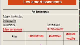 Les amortissements  2  L amortissement linéaire [upl. by Arec835]