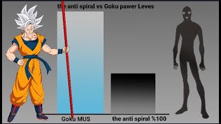 The anti spiral vs Goku power Levels [upl. by Cates]