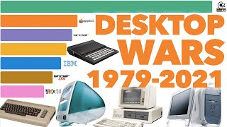 Best Selling Desktop Computers 1979  2021 [upl. by Breena]