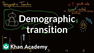 Demographic transition  Society and Culture  MCAT  Khan Academy [upl. by Aligna975]