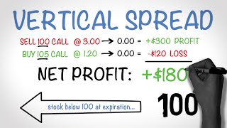 How to Make Money Trading Options  The Vertical Spread [upl. by Boland]