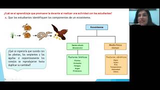 RESOLUCIÓN NOMBRAMIENTO DOCENTE 2022 CIENCIA Y TECNOLOGIA SECUNDARIA [upl. by Ehctav]