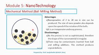 Ball Milling Method to produce nanomaterials [upl. by Folly905]