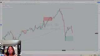 GBPJPY ANALYSIS [upl. by Idona]