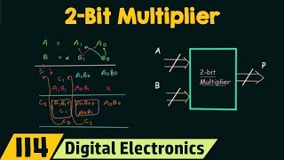 2Bit Multiplier Using Half Adders [upl. by Ahsie383]