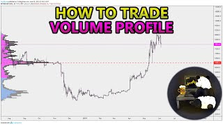 How to Trade Volume Profile VPVR VWAP  and VPSR Analysis Stocks Crypto Forex [upl. by Eerpud]