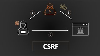 CrossSite Request Forgery CSRF  Complete Guide [upl. by Spark]