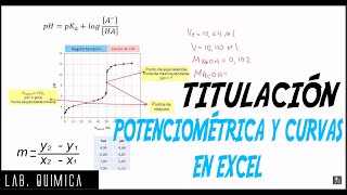 LabQuímica Titulación Potenciométrica y Curvas en Excel [upl. by Knitter]