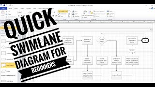 Fast and Easy Way to Create a Perfect Swimlane Diagram in Visio  Lean Six Sigma [upl. by Ycam]